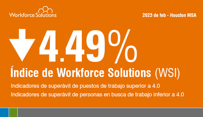 Una caída del 4.49% índice de Workforce Solutions (WSI)